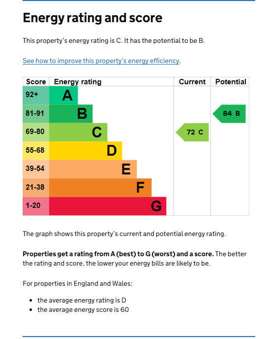EPC for Crackley Hill, Kenilworth