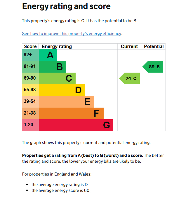 EPC for Reeve Drive, Kenilworth