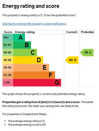 EPC for Clinton Lane, Kenilworth