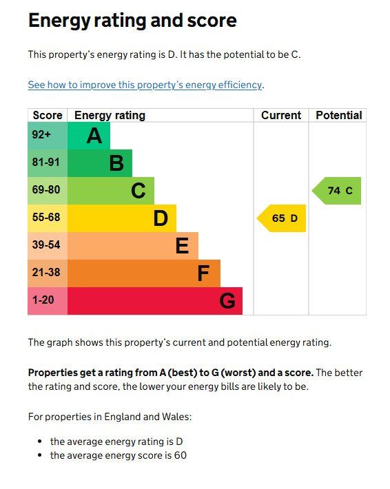 EPC for Denton Close, Kenilworth