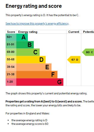 EPC for Lindsey Crescent, Kenilworth