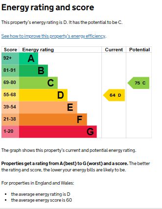 EPC for Whitefield Close, Westwood Heath