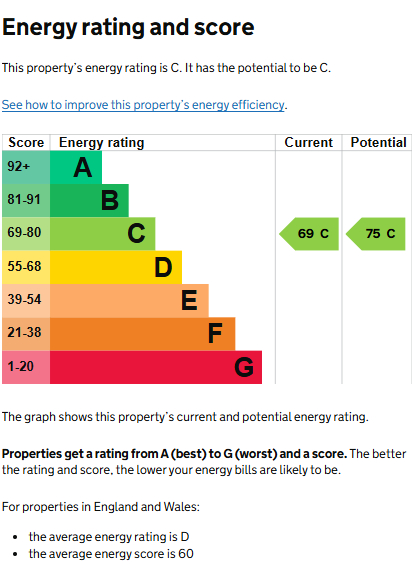EPC for Fishponds Road, Kenilworth