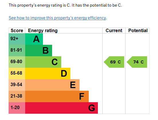 EPC for Mountbatten Avenue, Kenilworth