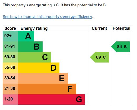 EPC for Keeling Road, Kenilworth