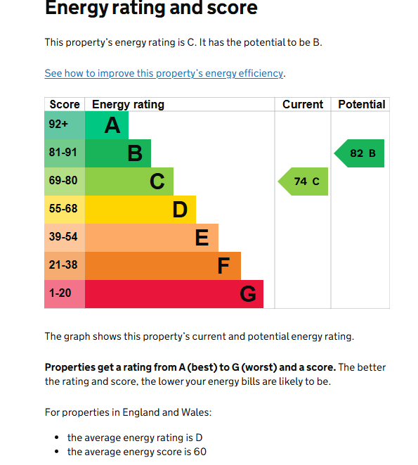 EPC for Lawrence Gardens, Kenilworth
