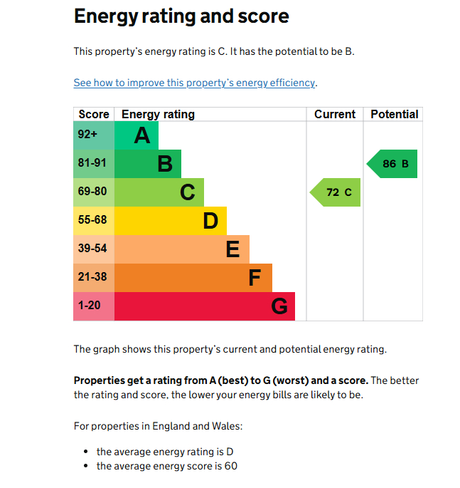 EPC for Tilewood Avenue, Eastern Green