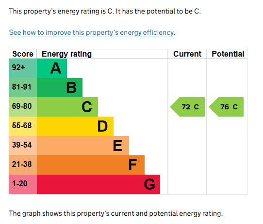 EPC for Woodcote Avenue, Kenilworth