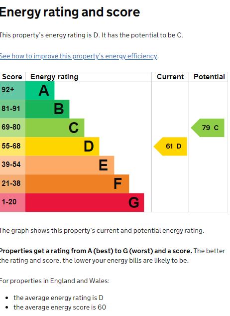 EPC for Hawkesworth Drive, Kenilworth