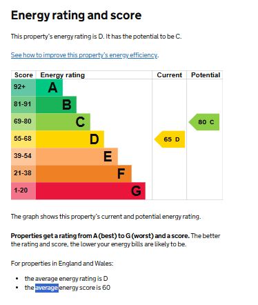 EPC for Sturley Close, Kenilworth