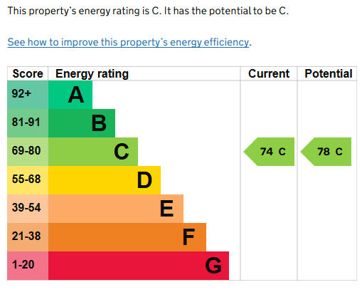 EPC for Tulip Tree Avenue, Kenilworth