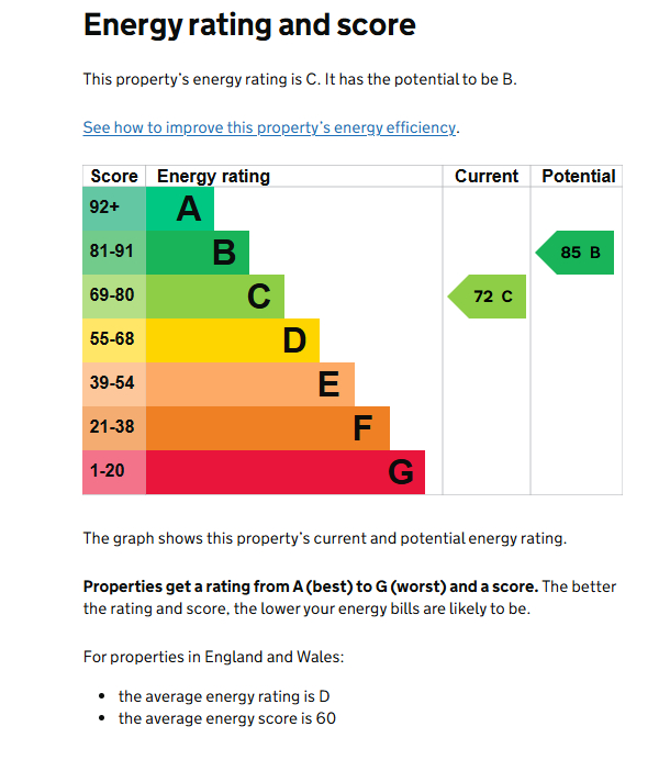 EPC for Nason Grove, Kenilworth