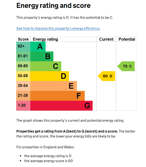 EPC for Highland Road, Kenilworth