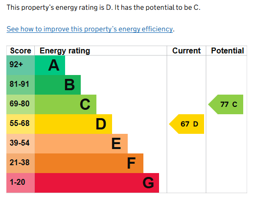 EPC for Arthur Street, Kenilworth
