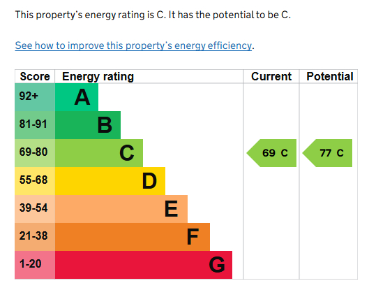 EPC for Whites Row, Kenilworth