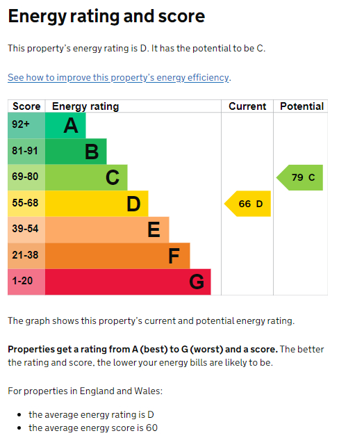 EPC for Coventry Road, Kenilworth