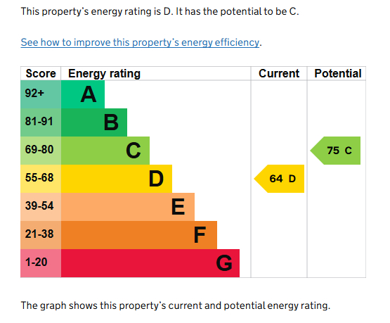 EPC for Courthouse Croft, Kenilworth