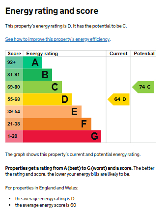 EPC for Suncliffe Drive, Kenilworth