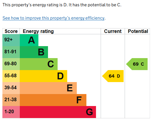 EPC for The Gardens, Kenilworth