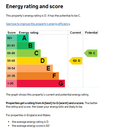 EPC for Wainbody Avenue South, Finham