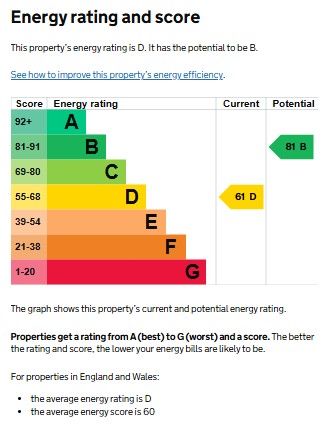 EPC for Arden Road, Kenilworth