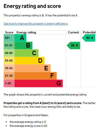 EPC for Southcrest Rise, Kenilworth
