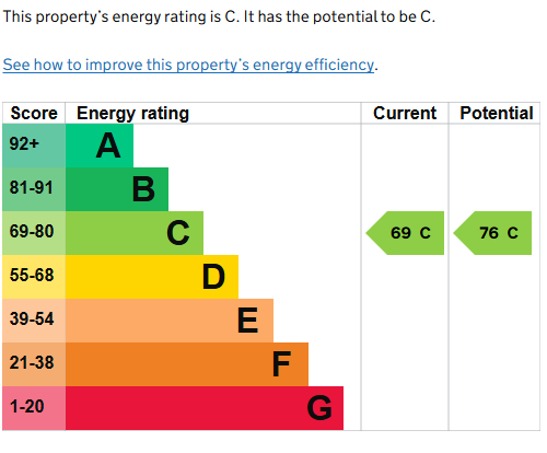 EPC for Offa Drive, Kenilworth