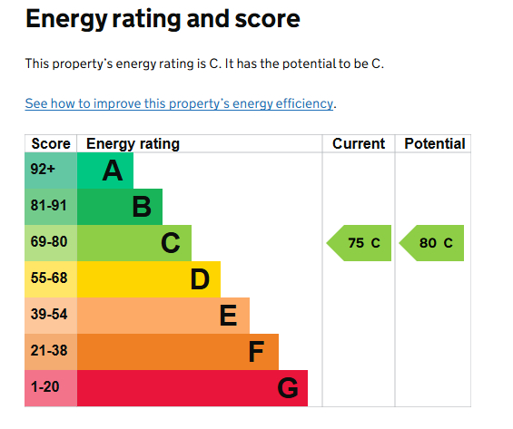 EPC for Cromwell Lane, Kenilworth