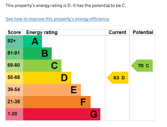 EPC for Oaks Road, Kenilworth
