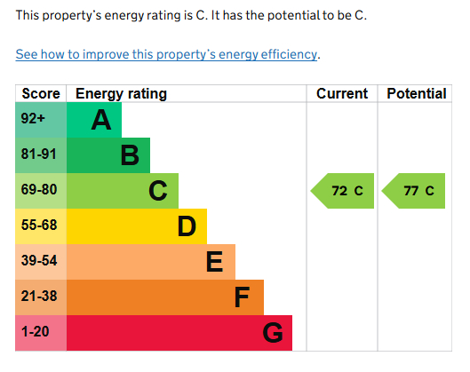 EPC for Crackley Hill, Kenilworth