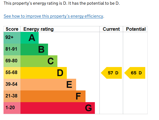 EPC for Kineton Road, Kenilworth