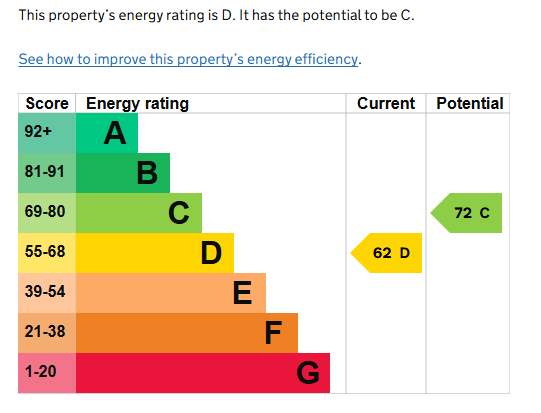 EPC for Kenilworth Hall, Bridge Street, Kenilworth