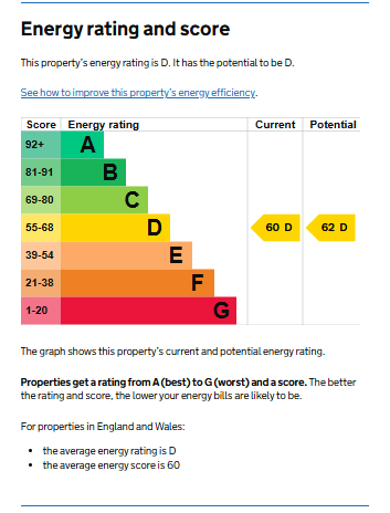 EPC for Harbourne Close, Kenilworth