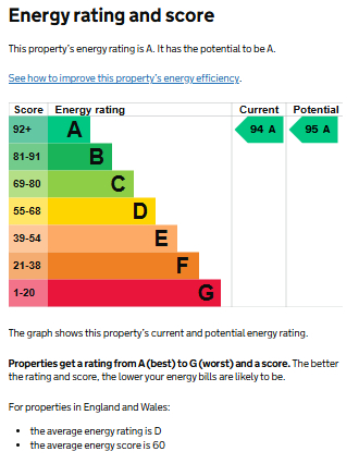 EPC for Finham Road, Kenilworth