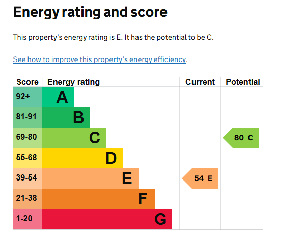 EPC for Offa Drive, Kenilworth