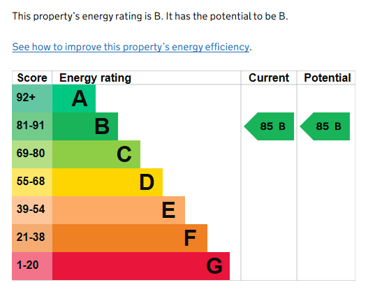 EPC for Payne House, Warwick Road, Kenilworth