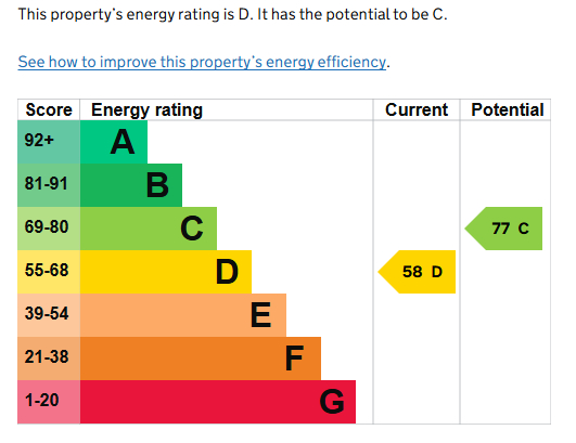 EPC for Albion Street, Kenilworth