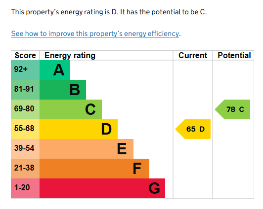 EPC for Oaks Road, Kenilworth