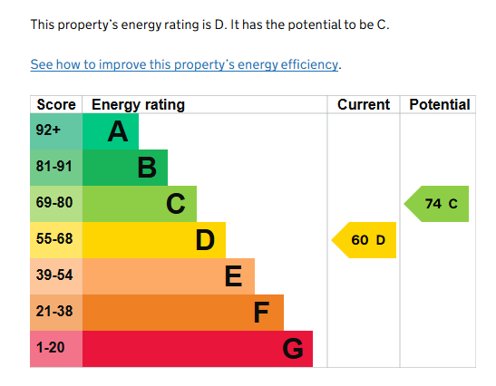 EPC for Clarendon Road, Kenilworth