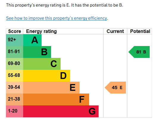 EPC for Cross Street, Leamington Spa