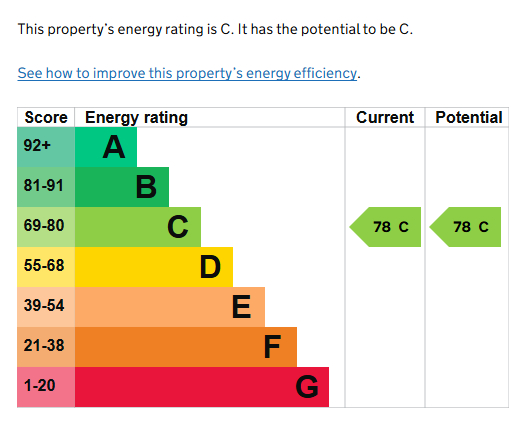 EPC for Moorlands Lodge, Kenilworth