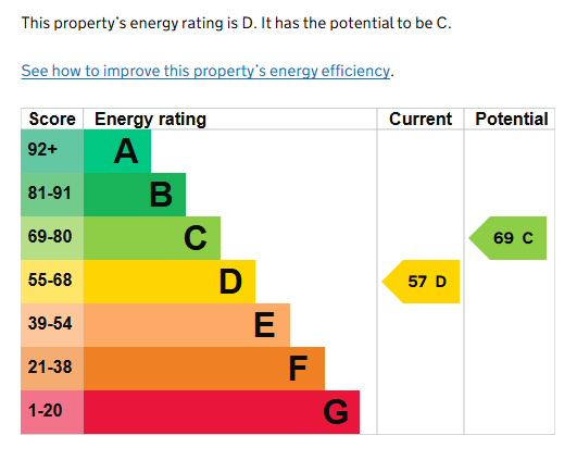 EPC for Bromley Close, Kenilworth