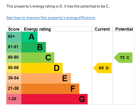 EPC for Spring Lane, Kenilworth