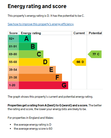 EPC for Oaklands Court, Warwick Road, Kenilworth