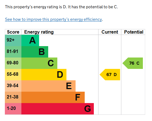 EPC for Adcock Drive, Kenilworth