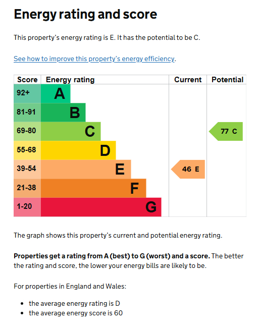 EPC for Chenies Close, Allesley Park