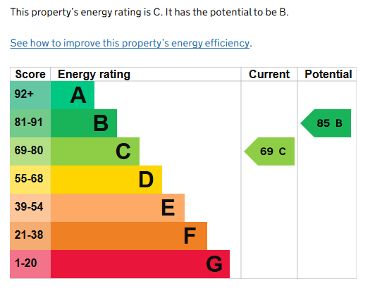 EPC for Arden Road, Kenilworth