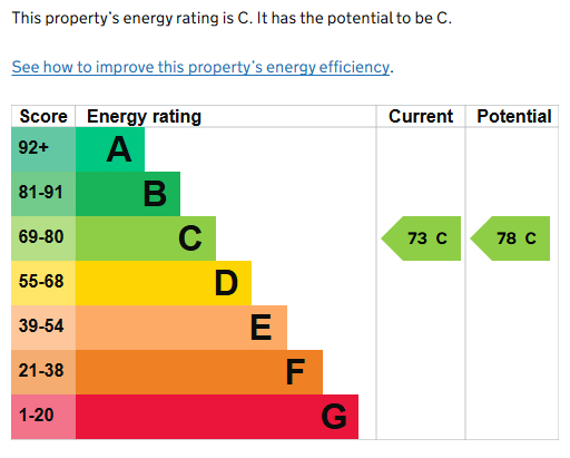 EPC for Mountbatten Avenue, Kenilworth
