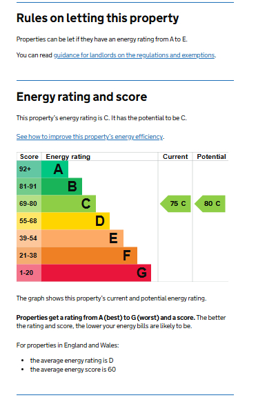 EPC for Cryfield Heights, Gibbet Hill