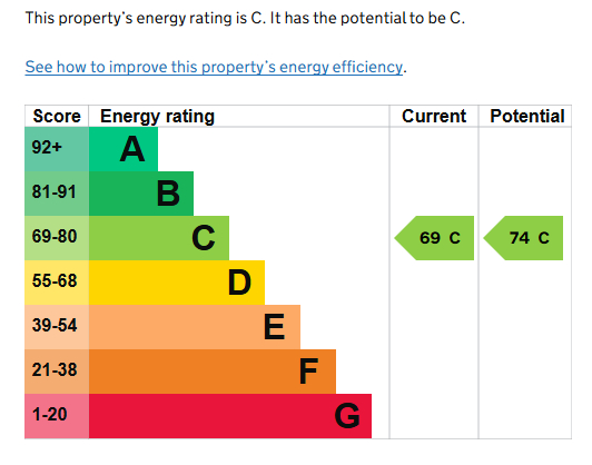 EPC for Pencraig Close, Kenilworth